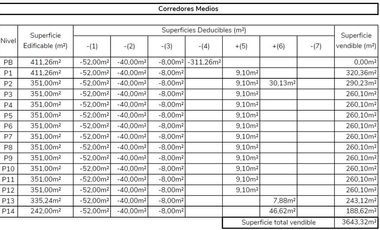 Terreno en Venta en Balvanera