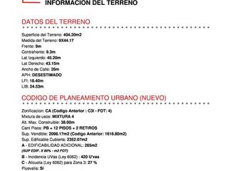 Terreno - Almagro - LIDERES EN TERRENOS - GUIMAT PROPIEDADES