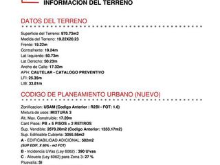 19 mts de Frente -  Almagro - LIDERES EN TERRENOS - GUIMAT PROPIEDADES