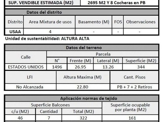 LOTE en ESQ - Sup Vendible 2695 m2 - Constitución