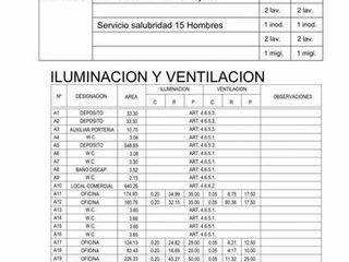LIDERES EN TERRENOS - GUIMAT PROPIEDADES - 20.83 MTS DE FRENTE, AV, CABILDO