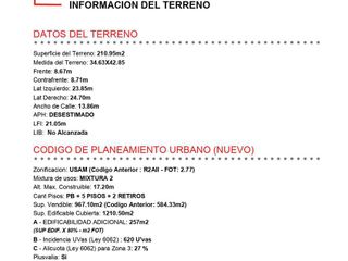 lote en Almagro - LIDERES EN TERRENOS - GUIMAT PROPIEDADES