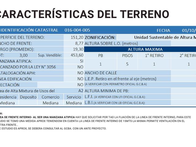 Venta ParquePatricios Lote de 8,66x17,78-USAM A2