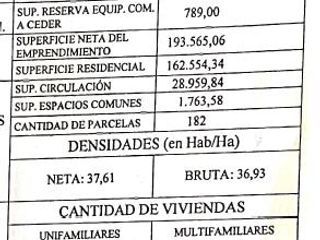 19,71 has aptas para desarrollo de Barrio Privado a la Venta - Villa Rosa - Pilar