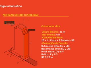 Lote de 6,94m*43,30m.  CU edificabilidad CA. Sobre Av Jujuy.