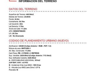 EXCELENTE LOTE CON 25 MTS DE FRENTE! TRONADOR Y LOS INCAS  - LIDERES EN TERRENOS