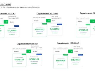 Foto 13 de ¡Preventa Departamentos en Urb. Los Cipreses! Frente a Parque y cerca a todo!!