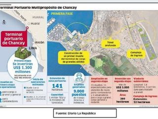 Foto 14 de EN VENTA TERRENO  271.00 HECTAREAS EN CHANCAY, A 10 MINUTOS DEL PUERTO DE CHANCAY
