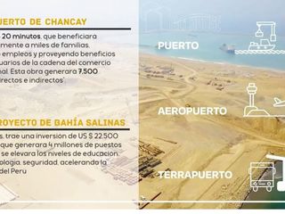 Foto 32 de SE VENDE TERRENOS DE 120 m2, 160 m2 y 200 m2 EN HUACHO DESDE S/ 16,000.00.