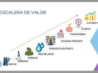 Foto 3 de En venta gran terreno - Puente Piedra.  !Excelente oportunidad de inversión!