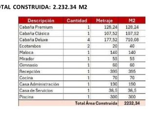 Foto 10 de Vendo Resort ecológico y muy rentable en la Amazonía Peruana - 14.6 Has - Dpto de San Martín.