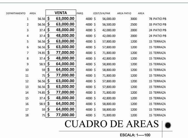 Apartamento en venta en La Armenia - Aanzicht 6
