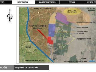 Foto 9 de Terreno en Trujillo, en Campiña de Moche, Distrito Moche, 7.09 has