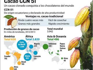 Mata de Cacao Provincia de Los Rios Vendo Hacienda de Cacao