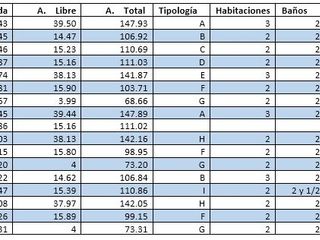 Venta Dpto. Precio PRE VENTA en Paracas por el Hotel Hilton